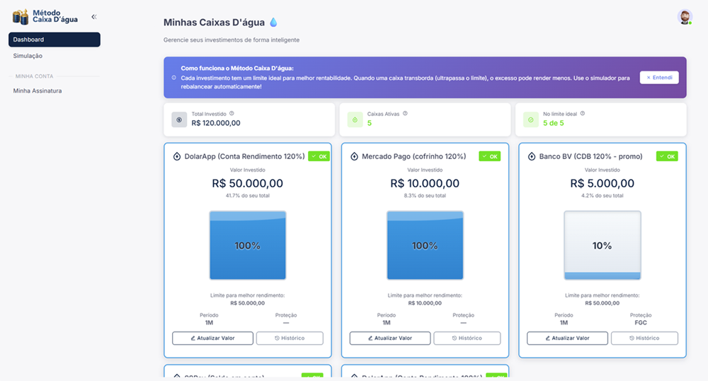 Painel do sistema Método Caixa D'Água
